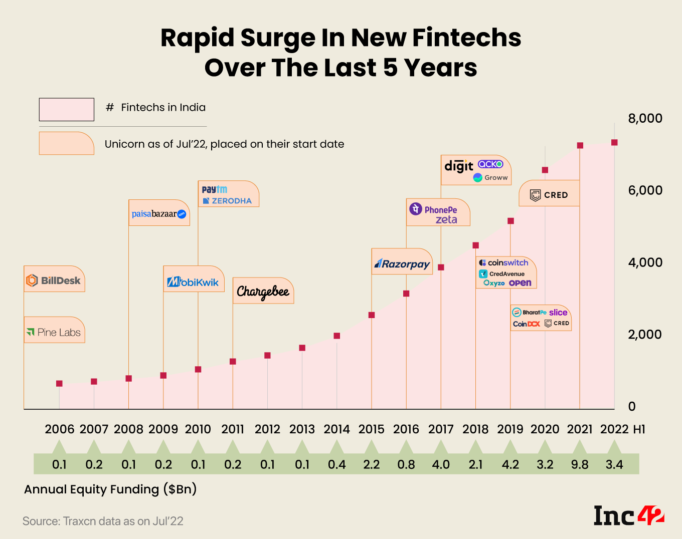 Top Fintech Trends To Watch Out For In