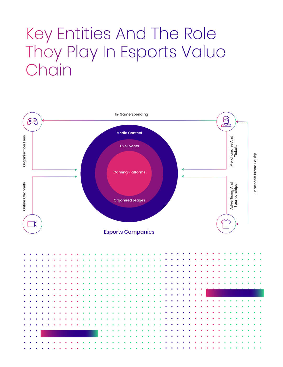 esports in india research paper