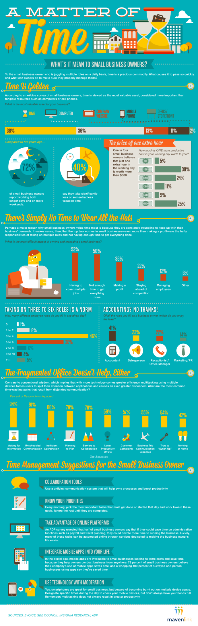 infographic-the-value-of-time-to-small-business-owners