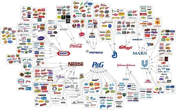 At a Glance: See How These Six Corporations Control the Luxury