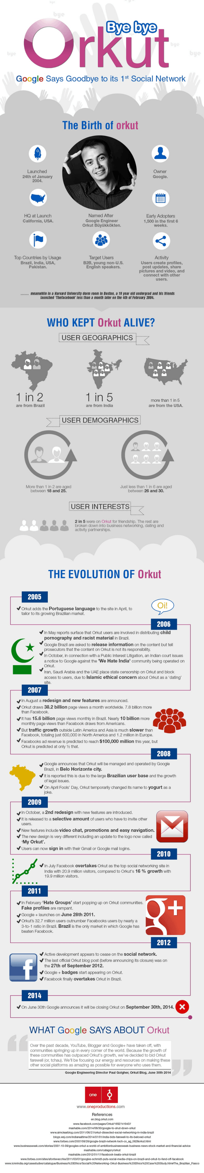 orkut journey