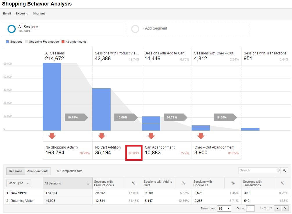 google-analytics