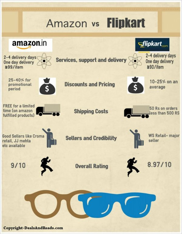 Is Flipkart Really Better Than Amazon In India? Inc42 Media