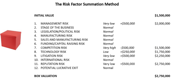 Valuation For Startups – 9 Methods Explained - Inc42 Media