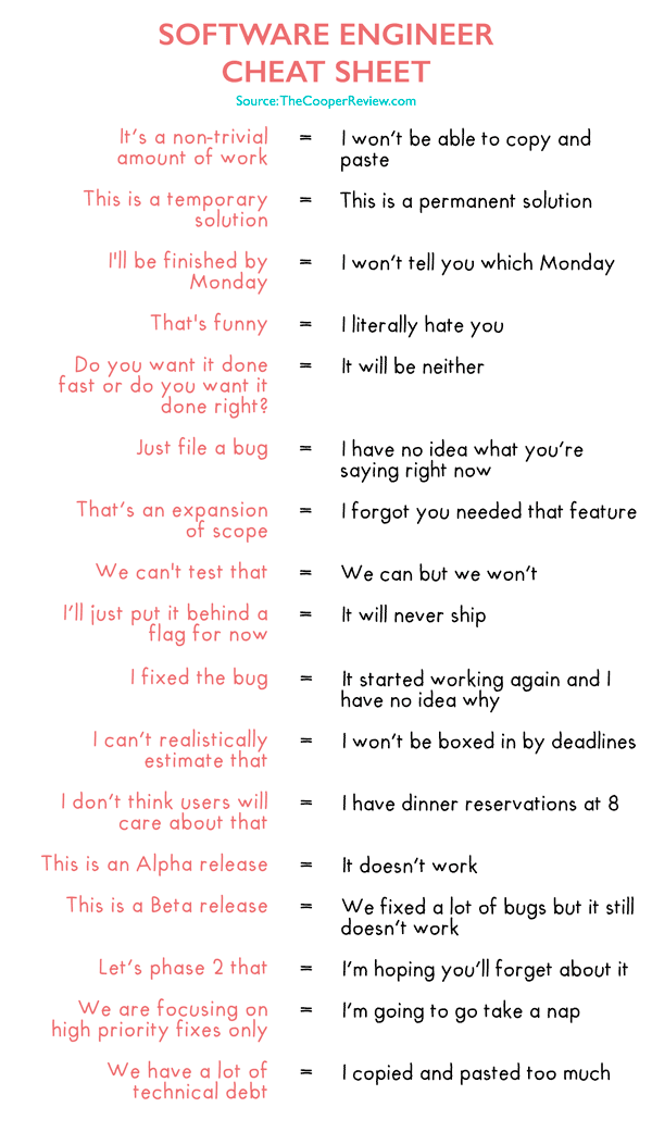 Software Engineer Cheat Sheet Software Engineer Cheat Sheet
