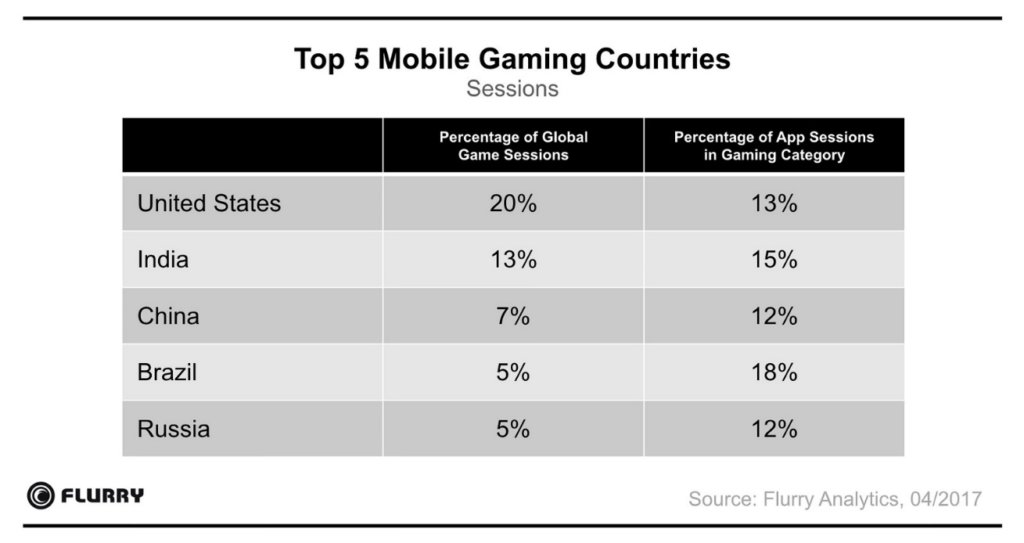 india-mobile gaming-2