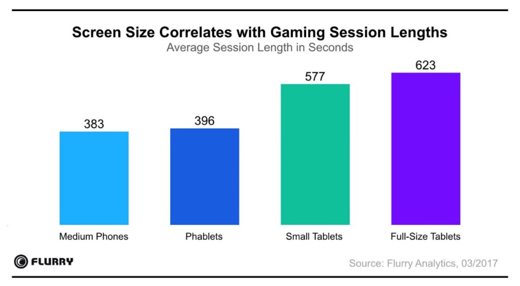 screen size-mobile gaming