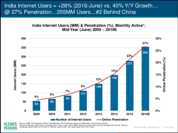 android-app-downloads-india-mary-meeker