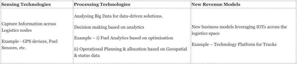 logistics-technology-iot