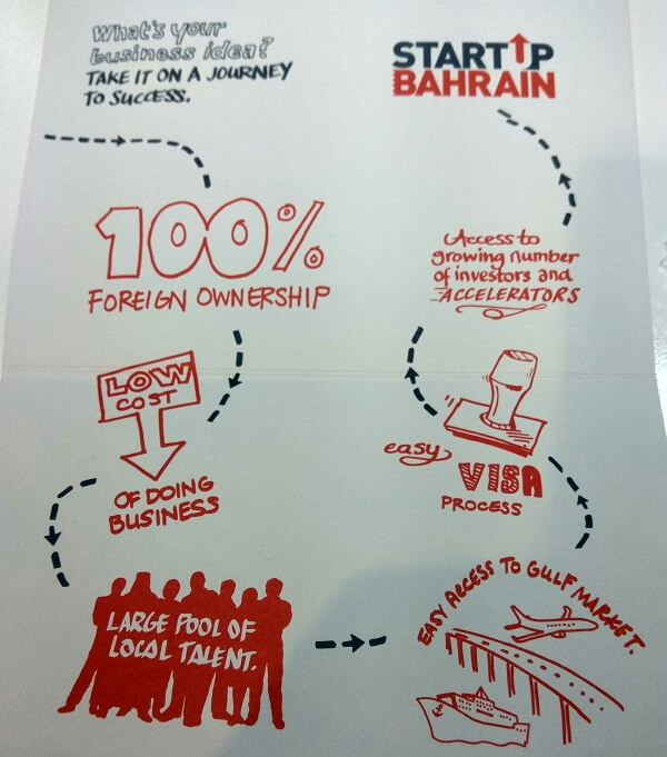 bahrain-indian startups-startup hub