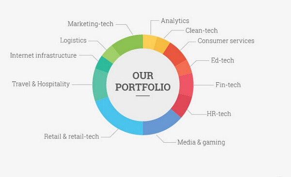 Blume Ventures Bets Big On B2B, Onboards IBM Veteran Radhesh Kanumury ...