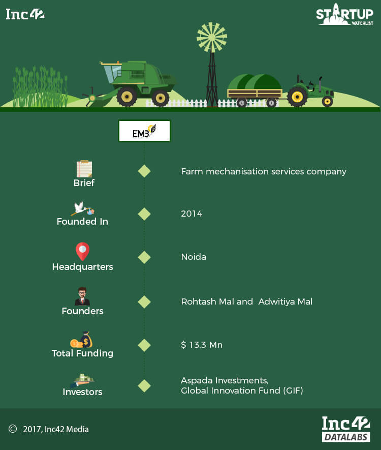 startups-agritech-agritech startup