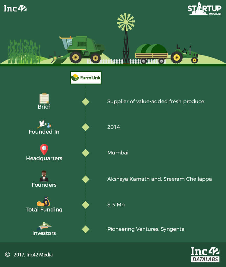 agritech-startups-agritech startup