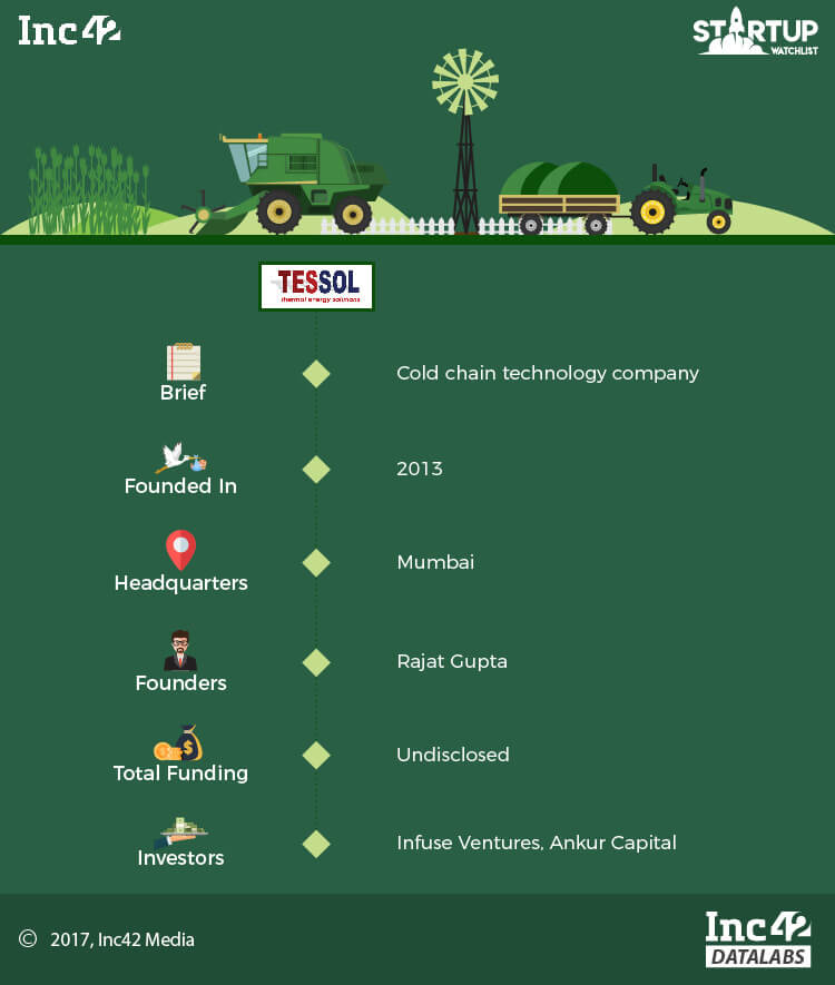agritech-agritech startup-startups
