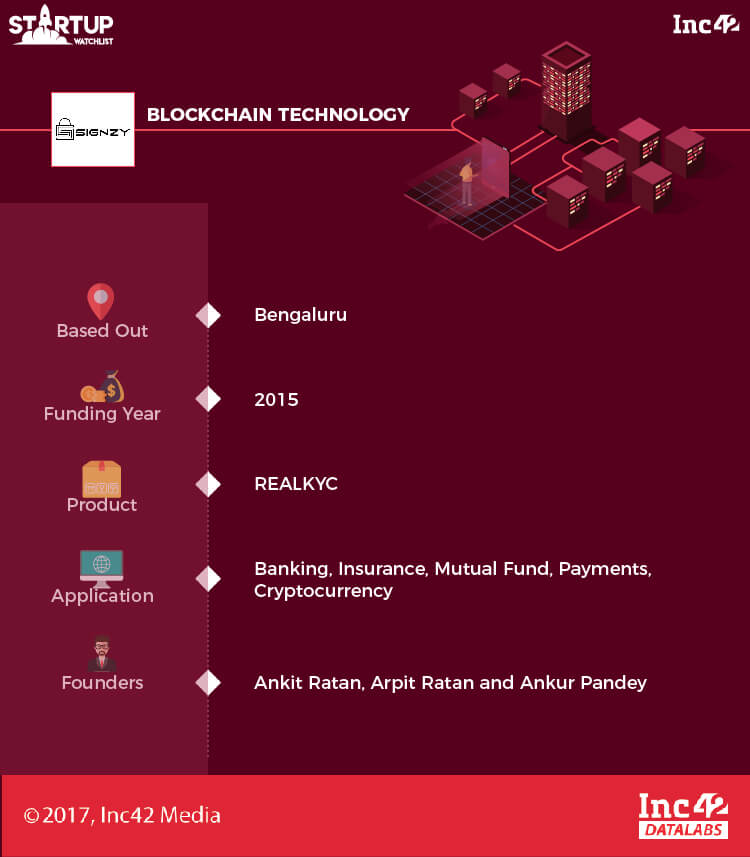Indian blockchain startups