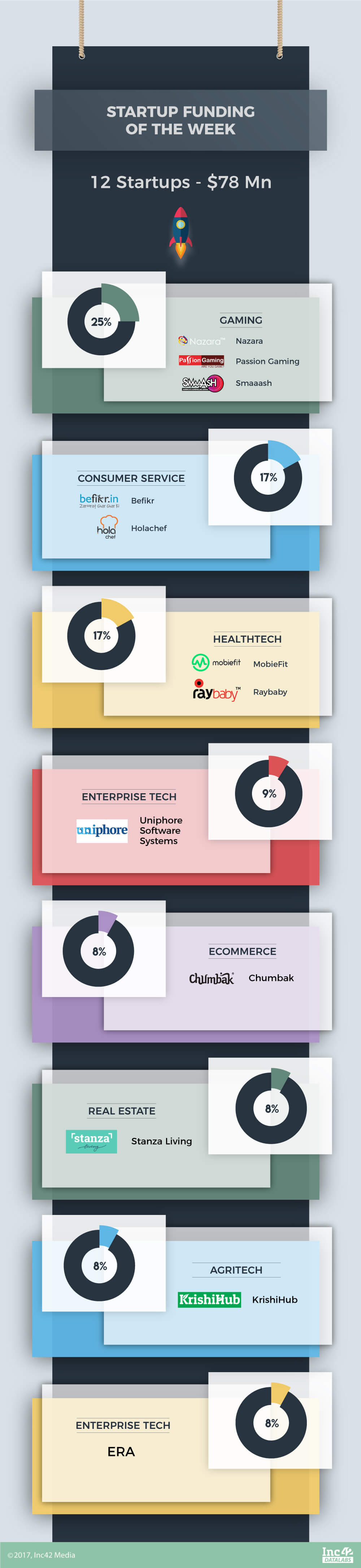 indian startup funding-indian startup-startup funding-startup-funding