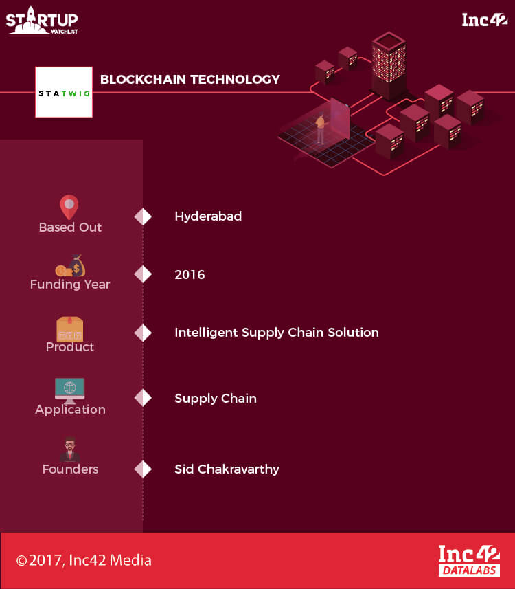 Indian blockchain startups