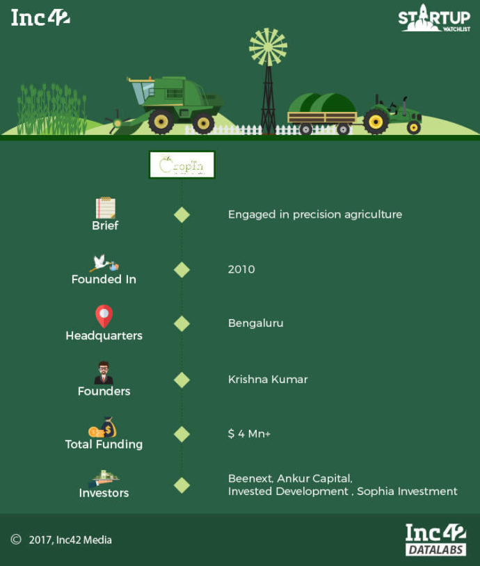 12 Indian Agritech Startups To Watch Out For In 2018 [Startup Watchlist]