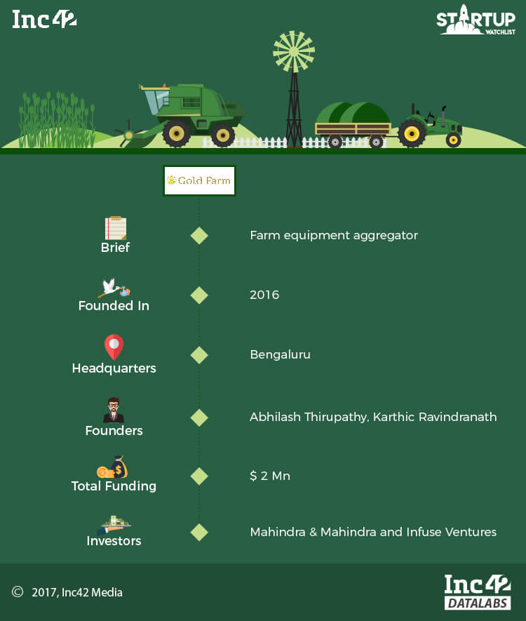 agritech-agritech startup-startups