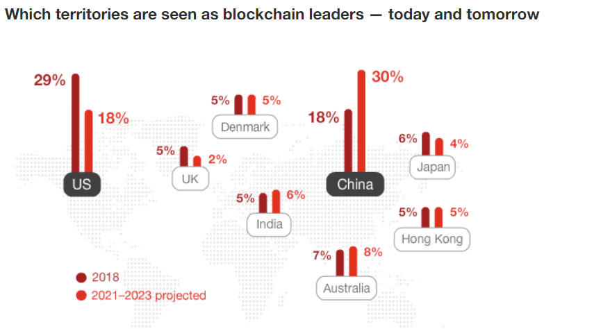 Blockchain This Week: Telangana On Track To Become India’s Blockchain Capital And More