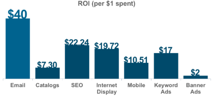 10 Best Digital Marketing Strategies Startups Should Know