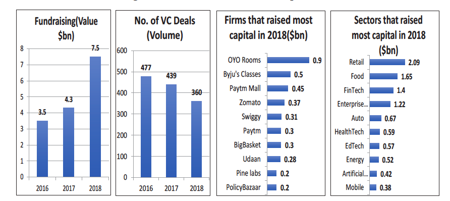 Here Are The 10 Startups Featured In RBI Economic Survey’s Soonicorns List