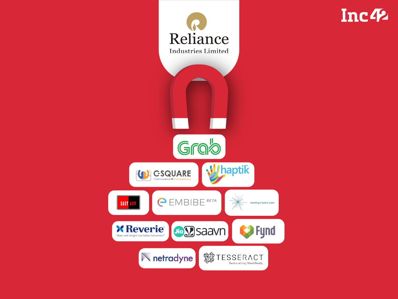 11 Indian Tech Startup Acquisitions And Investments By Reliance In 2018-19