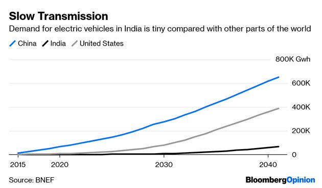 Electric Vehicles This Week: India’s EV Charging Guidelines, Hero Electric-CSC Partnership And More