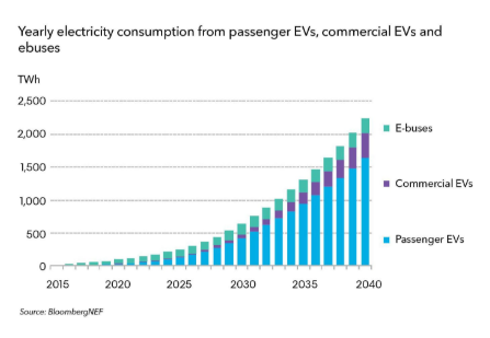 Electric Vehicles This Week: Odd-Even Scheme, Pakistan’s EV Policy And More