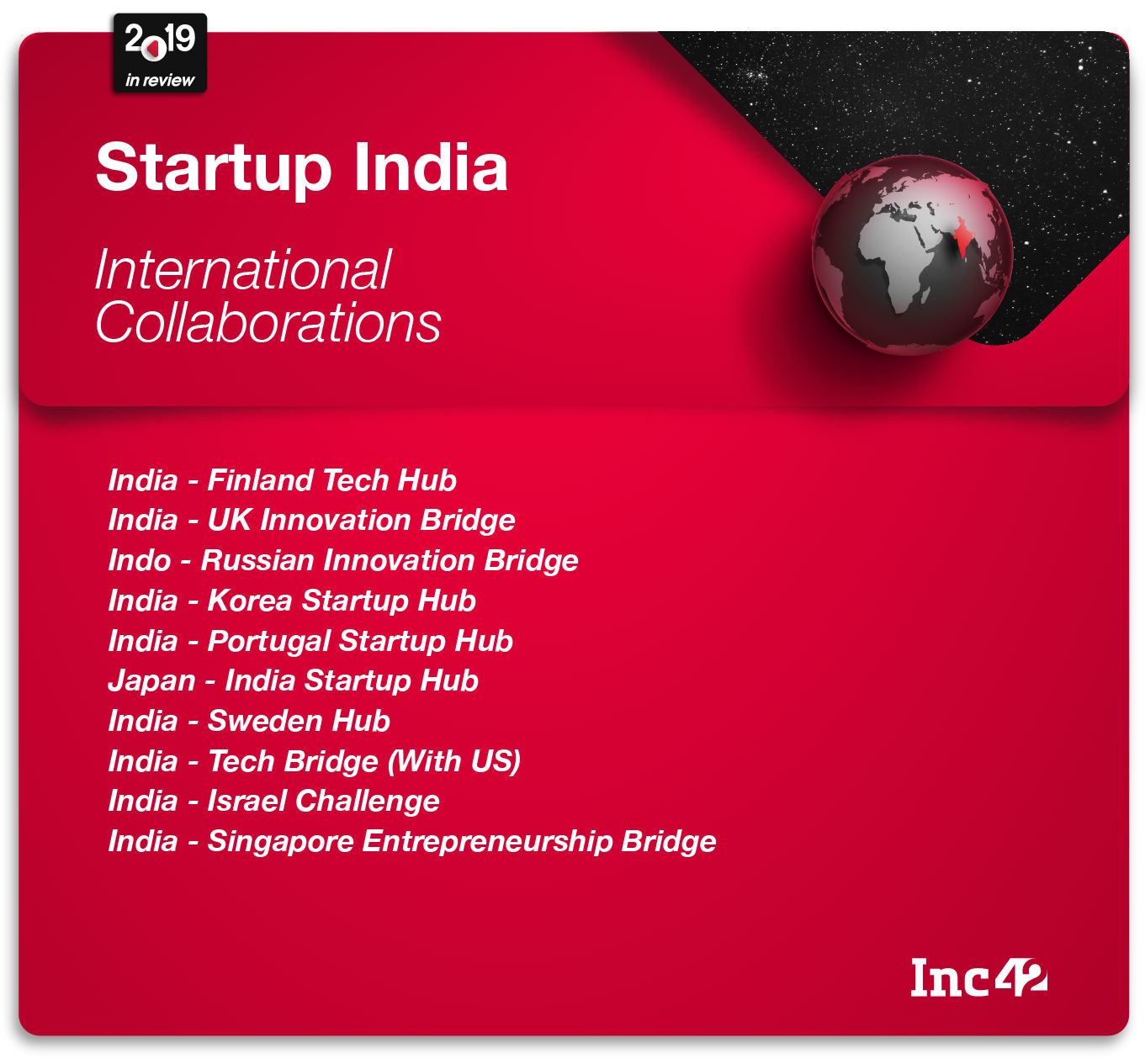 2019 In Review: International Collaborations For India's Startups