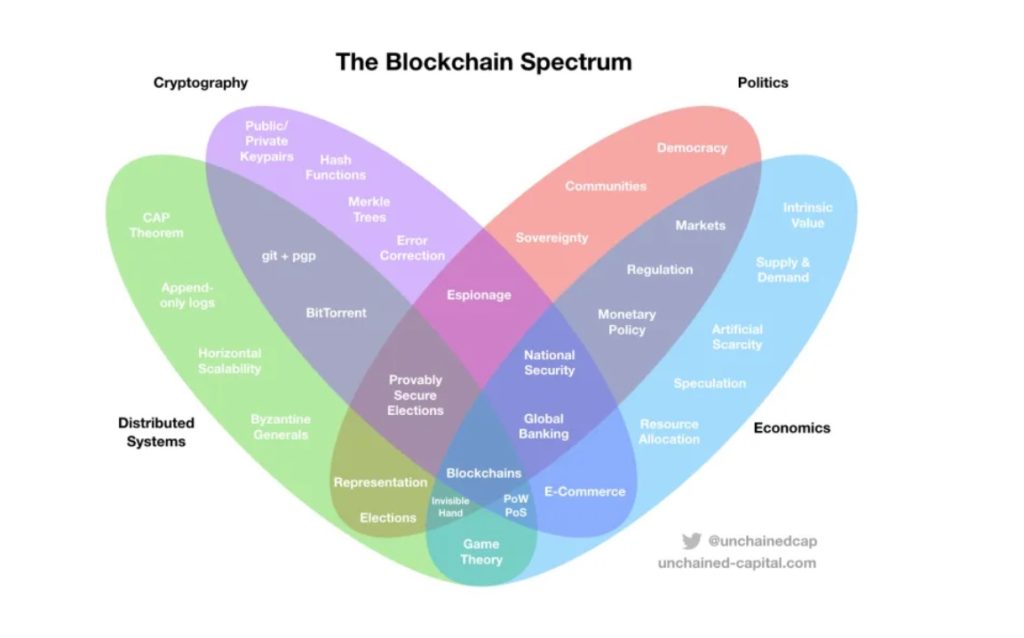 Blockchain This Week: CoinDCX, India, China Gears Up For Cryptocurrency, Nike’s Blockchain-powered Sneakers And More