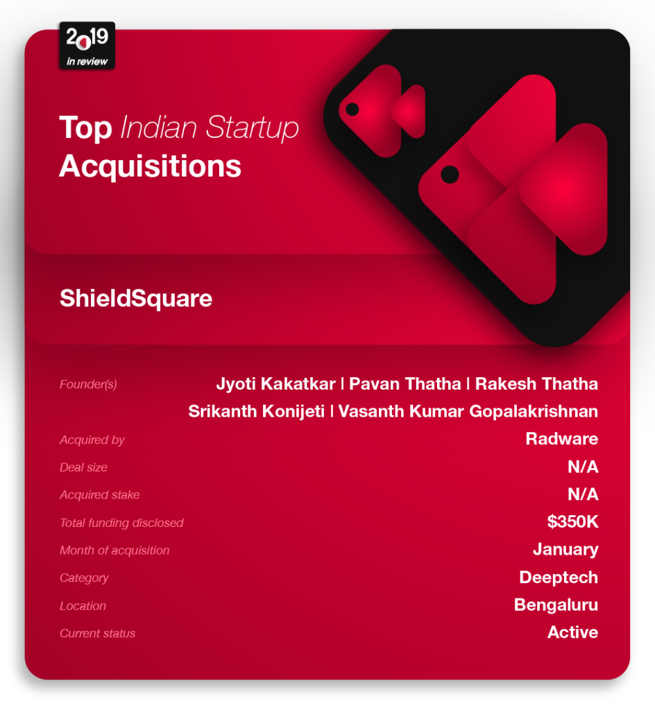 2019 In Review: Top 10 High-Profile Startup Acquisitions In India