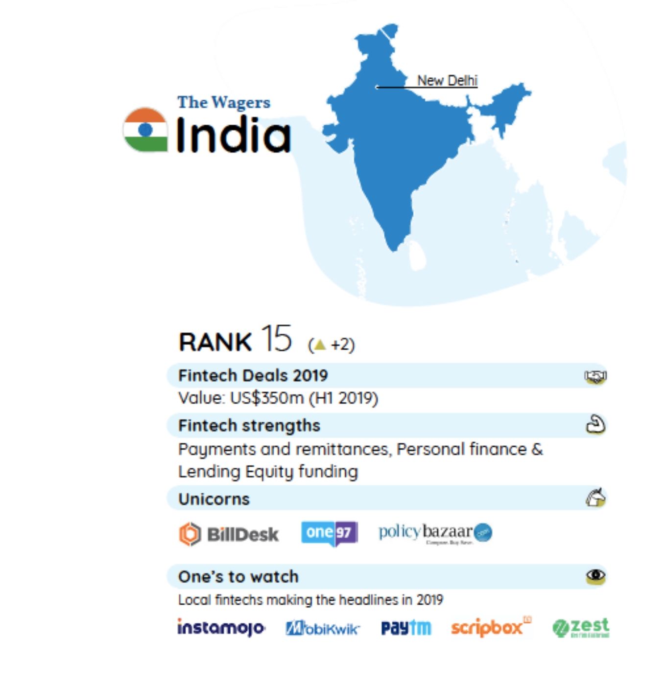 fintech in india