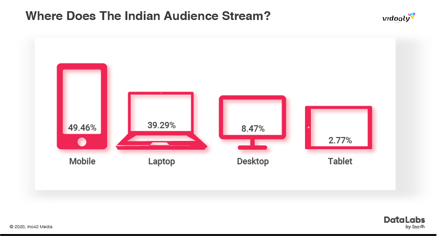 video streaming india