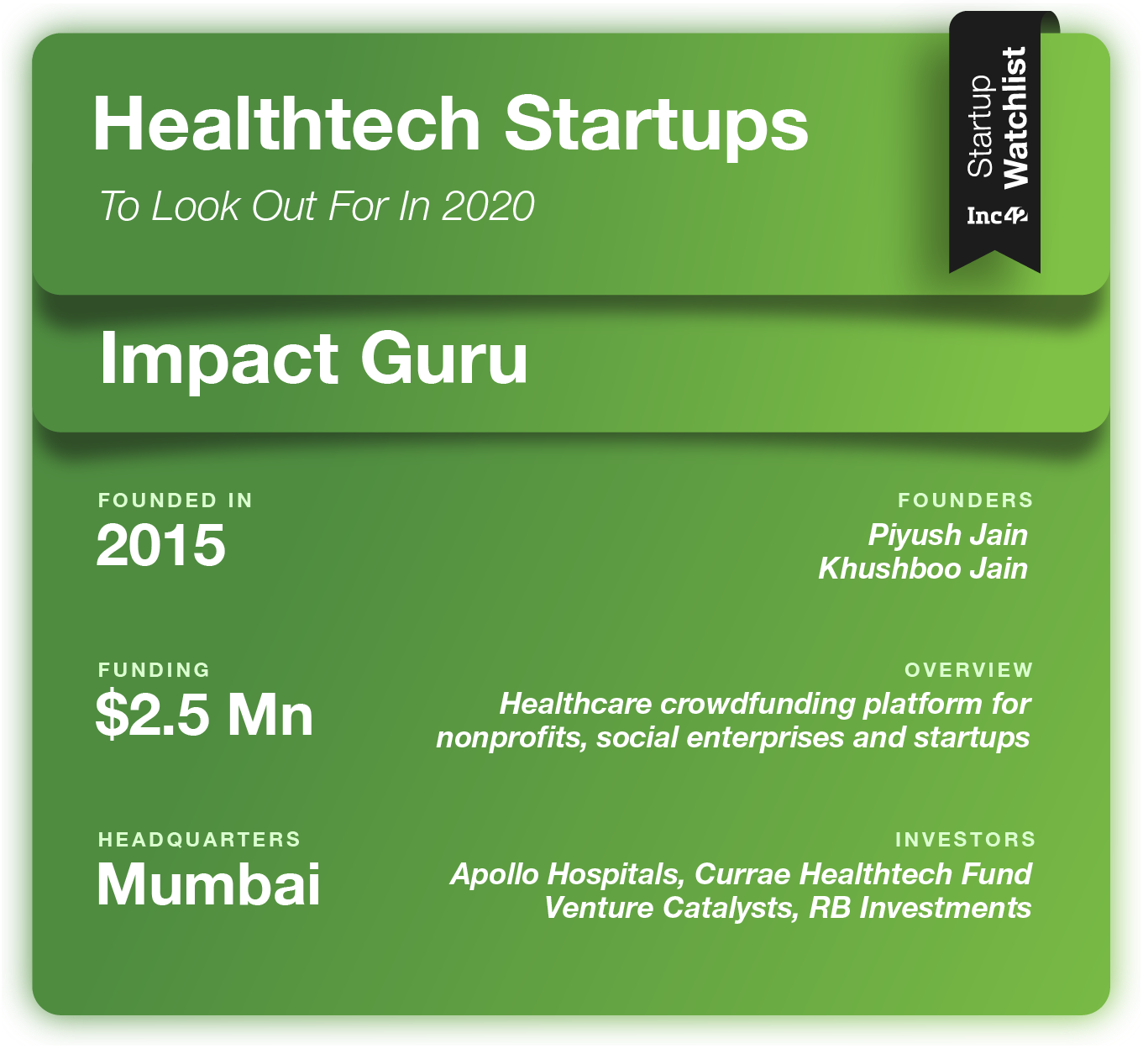 Startup Watchlist: Healthtech Startups To Watch Out For In India In 2020