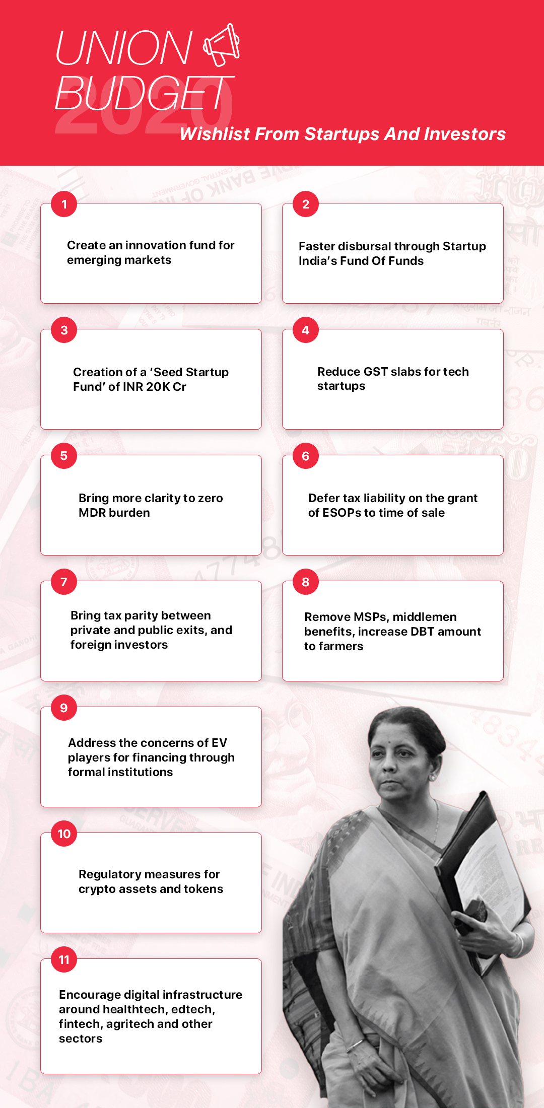 Will finance minister Nirmala Sitharaman's Unione Budget 2020 live up to the expectations of the startup ecosystem and India Inc? 
