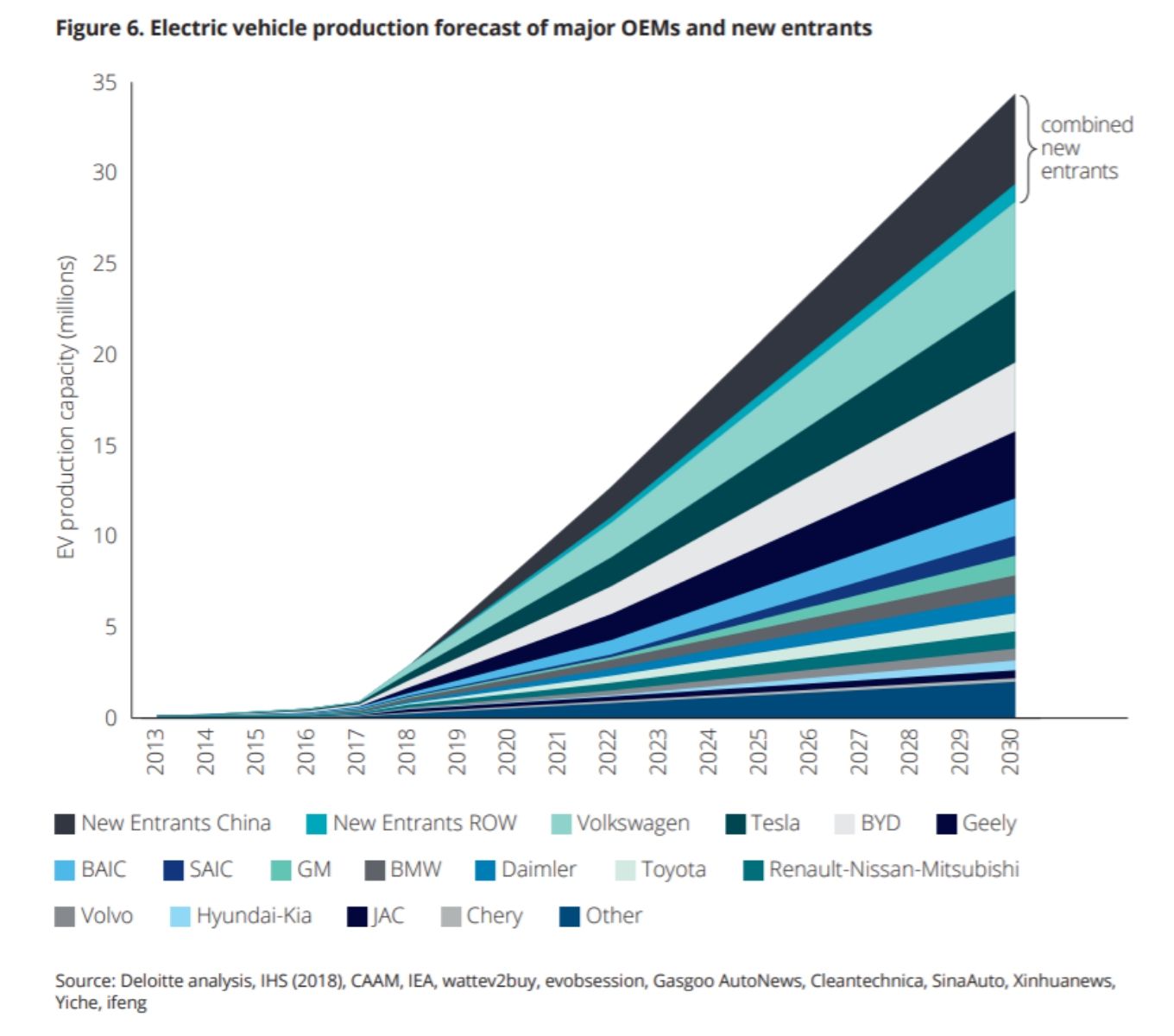EV report