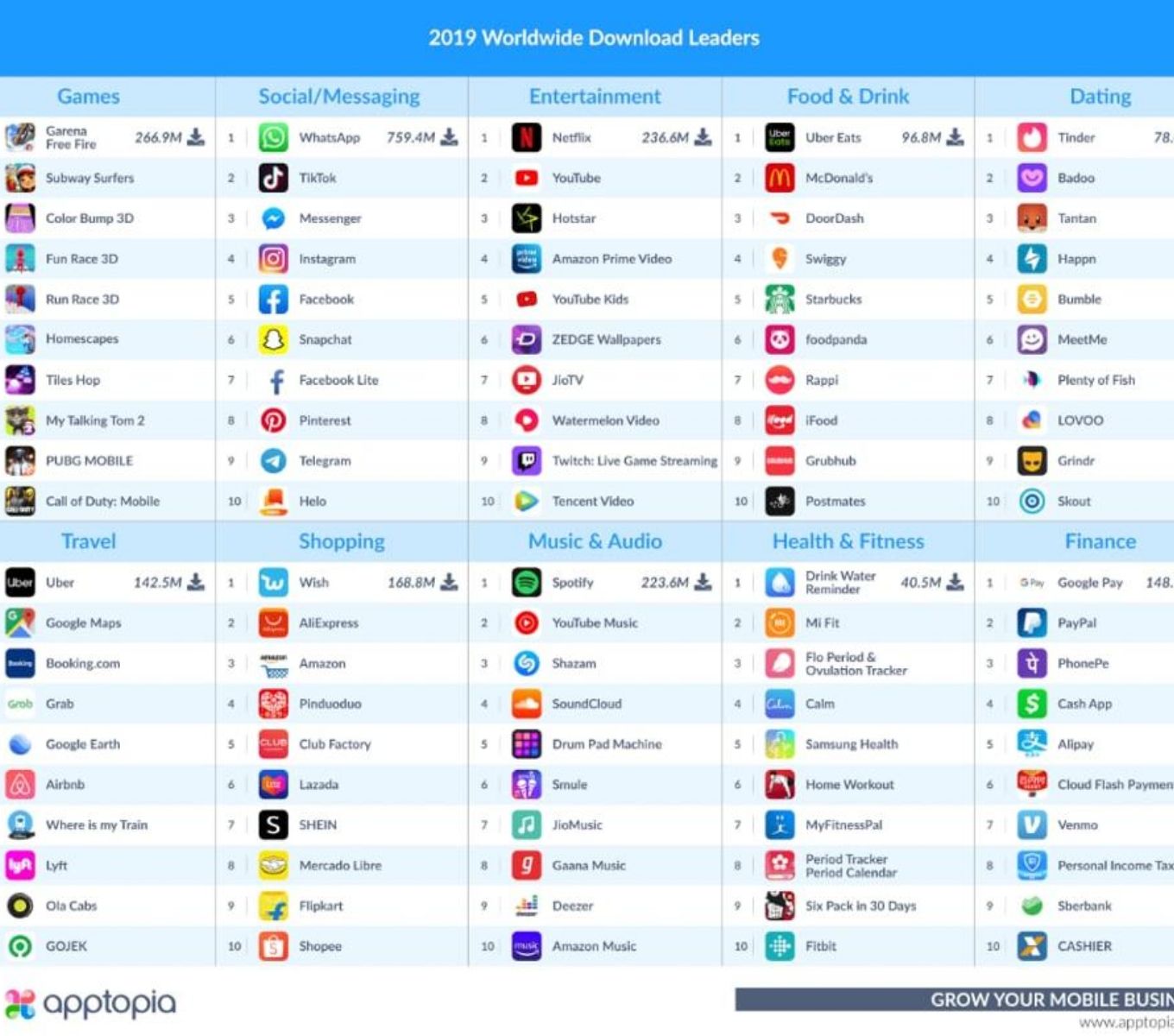 top apps of 2019