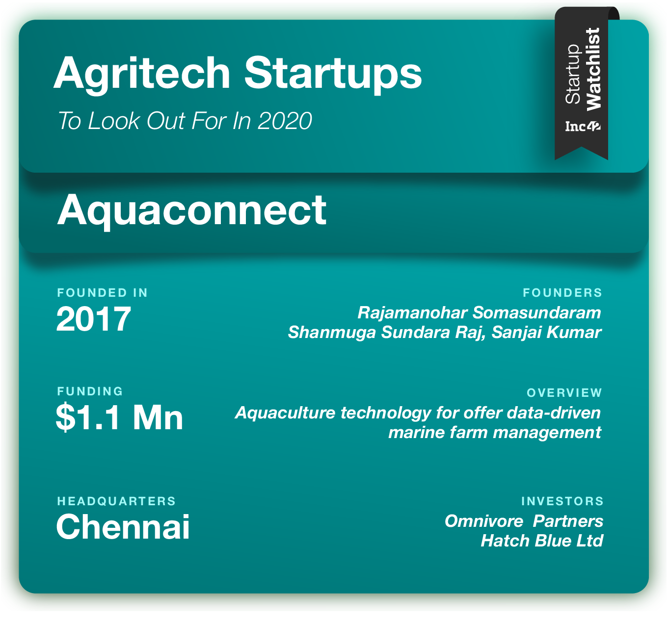 Aquaconnect agritech startups