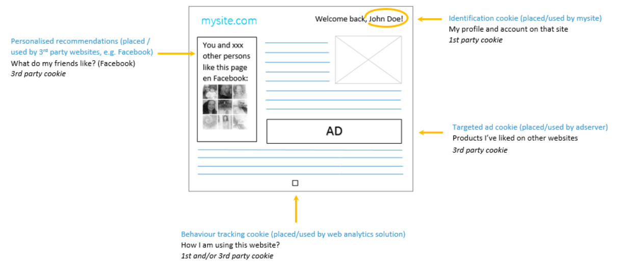 Digital Marketers Worry About Google’s ‘Walled Garden’ After Third-Party Cookies Ban