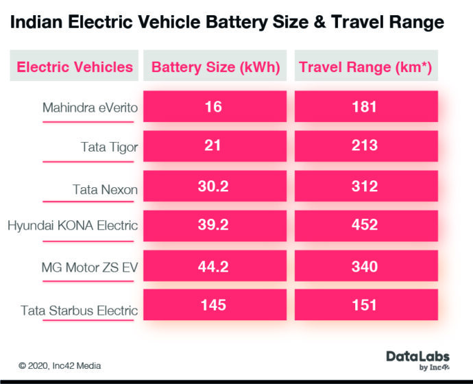 The Math Behind India’s Electric Vehicle Charging Infrastructure