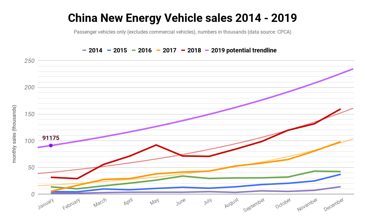 Electric Vehicles This Week: Coronavirus Impact; Auto Expo 2020 Launches & More
