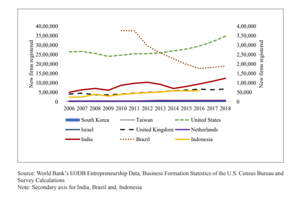 Economic Survey 2019-2020