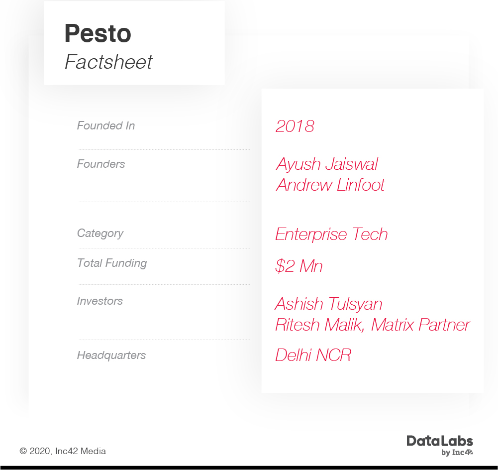 Pesto Brings Borderless Opportunities For Indian Engineers