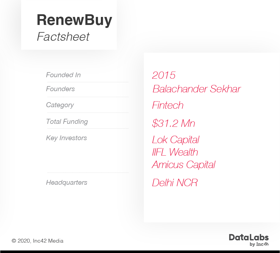 RenewBuy facts and figures