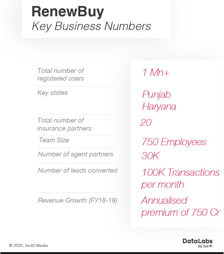 RenewBuy revenue and business growth figures