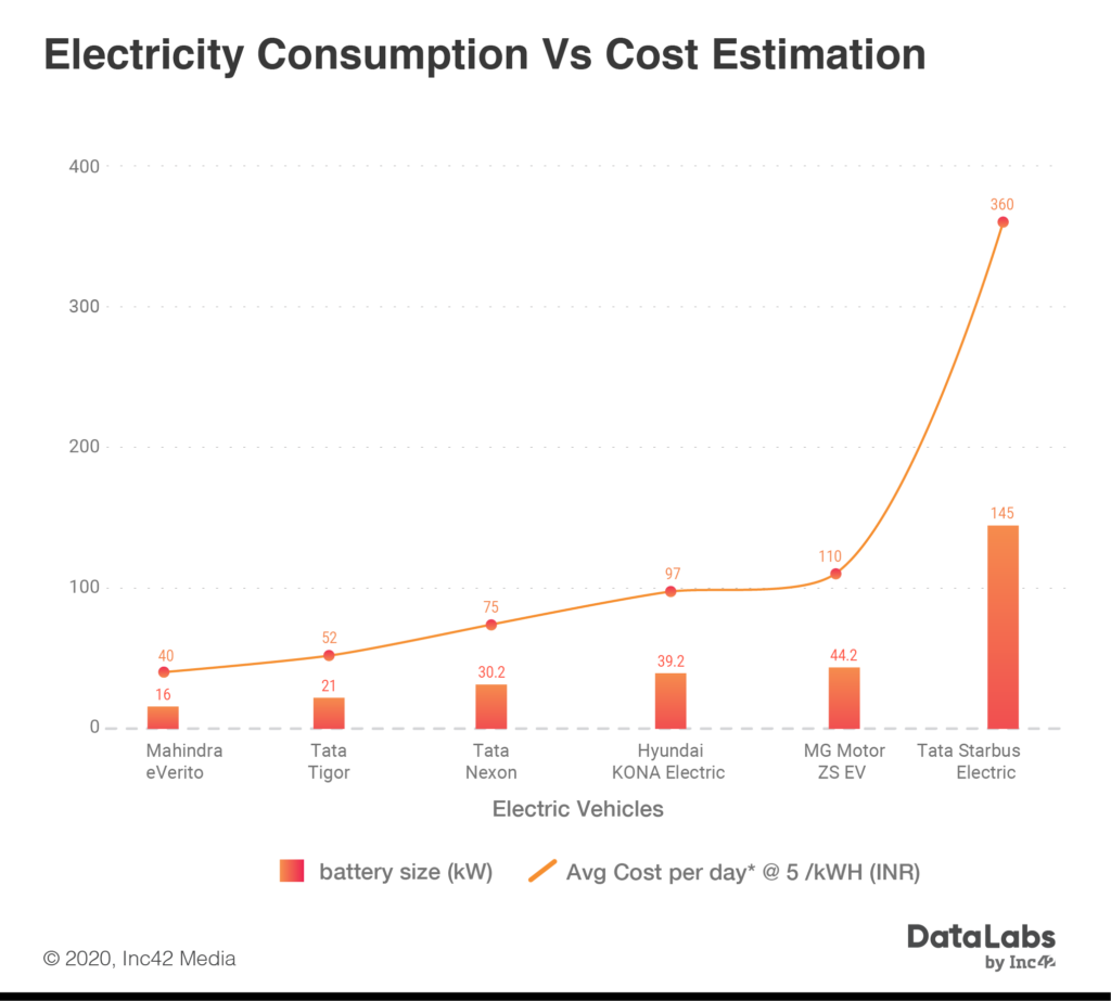 The Math Behind India’s Electric Vehicle Charging Infrastructure