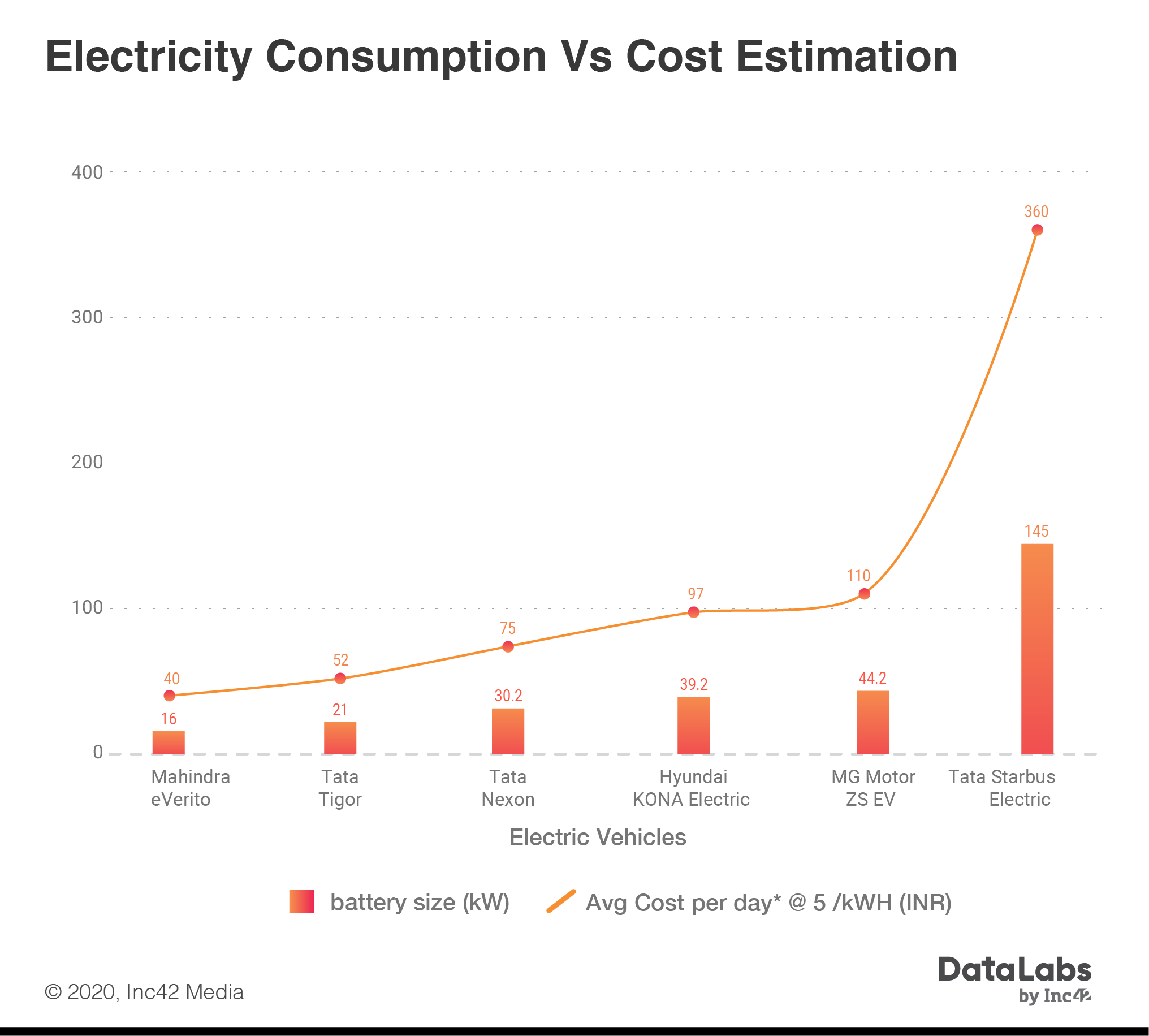 The Math Behind India’s Electric Vehicle Charging Infrastructure