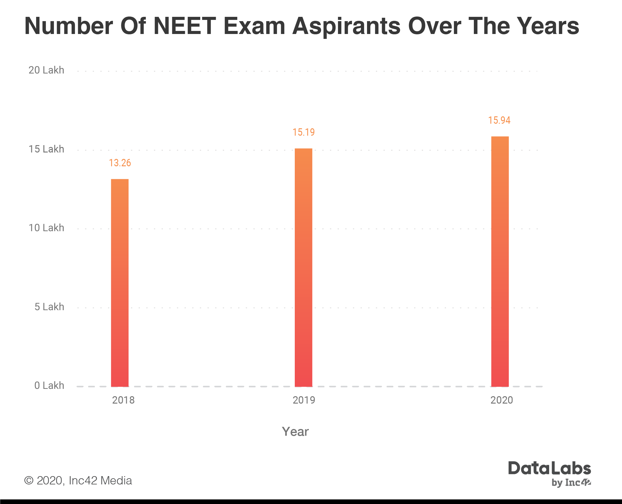 NEETprep 