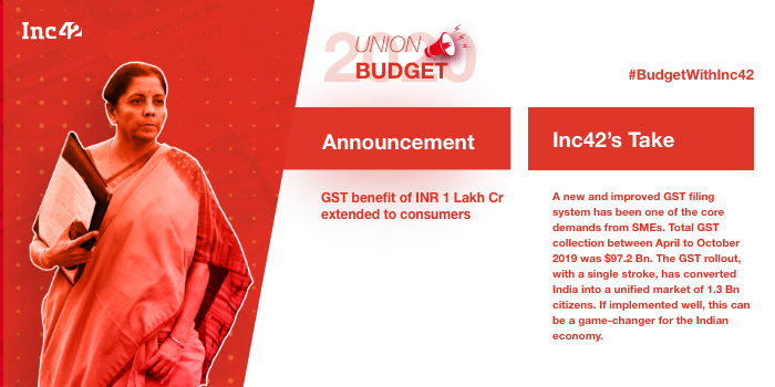 The Aspirational India Theme